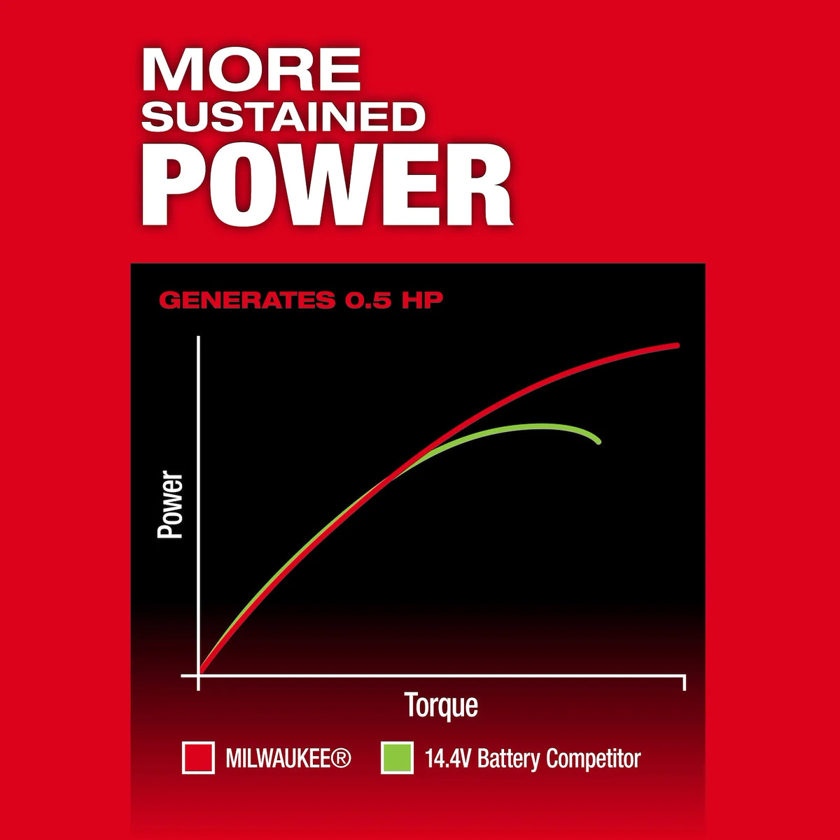 Milwaukee 3487-20 M12 FUEL™ 1/4" Extended Die Grinder (Tool Only)