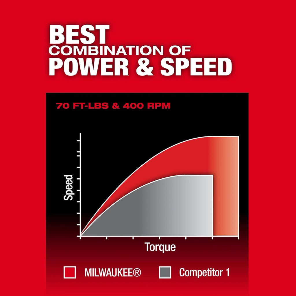 Milwaukee 3059-20 M12 FUEL™ 3/8" Extended Reach Ratchet (Tool Only)