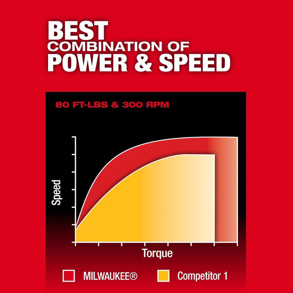 Milwaukee 3055-20 M12 FUEL™ 1/2" Extended Reach Ratchet (Tool Only)