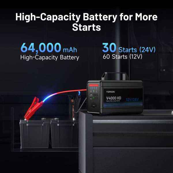 TOPDON 12V/24V 4000A Jump Starter - Ridge Toolbox