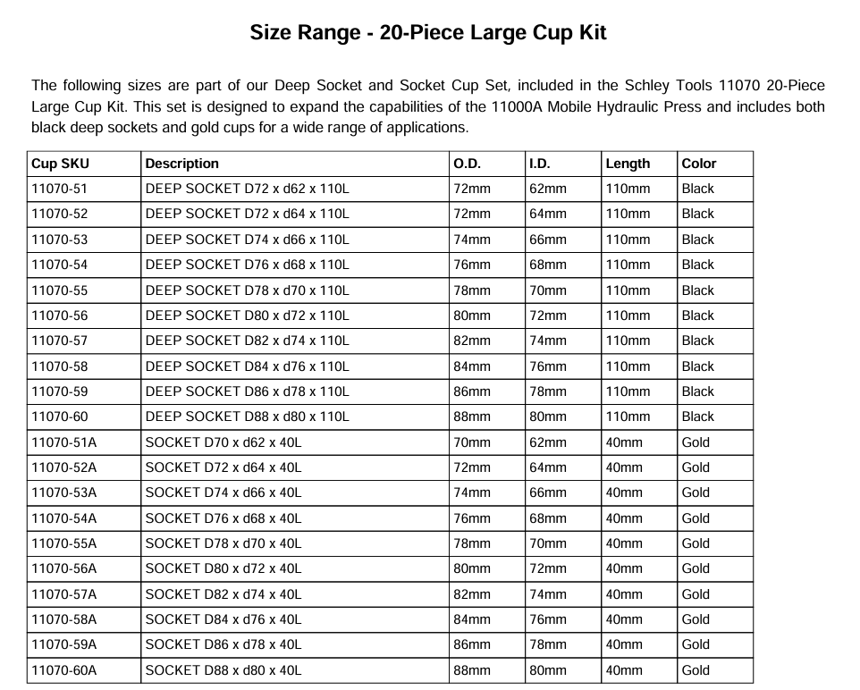 Schley Tools - 20PC LARGE CUP KIT