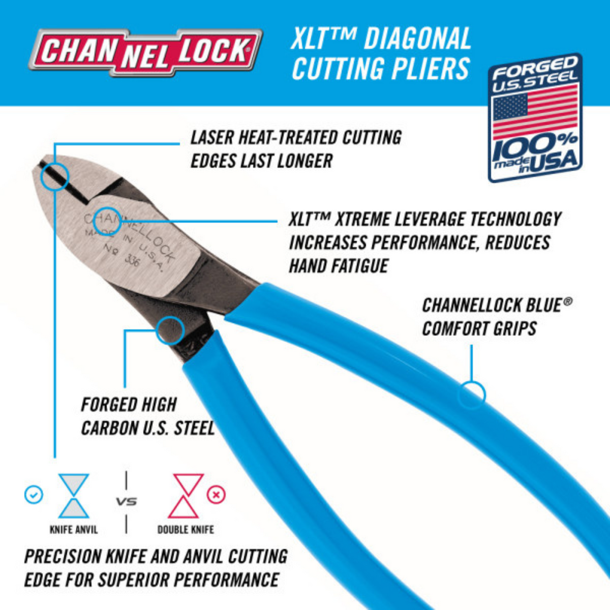 Channellock XLT™ Diagonal Cutting Pliers (6" - 8")