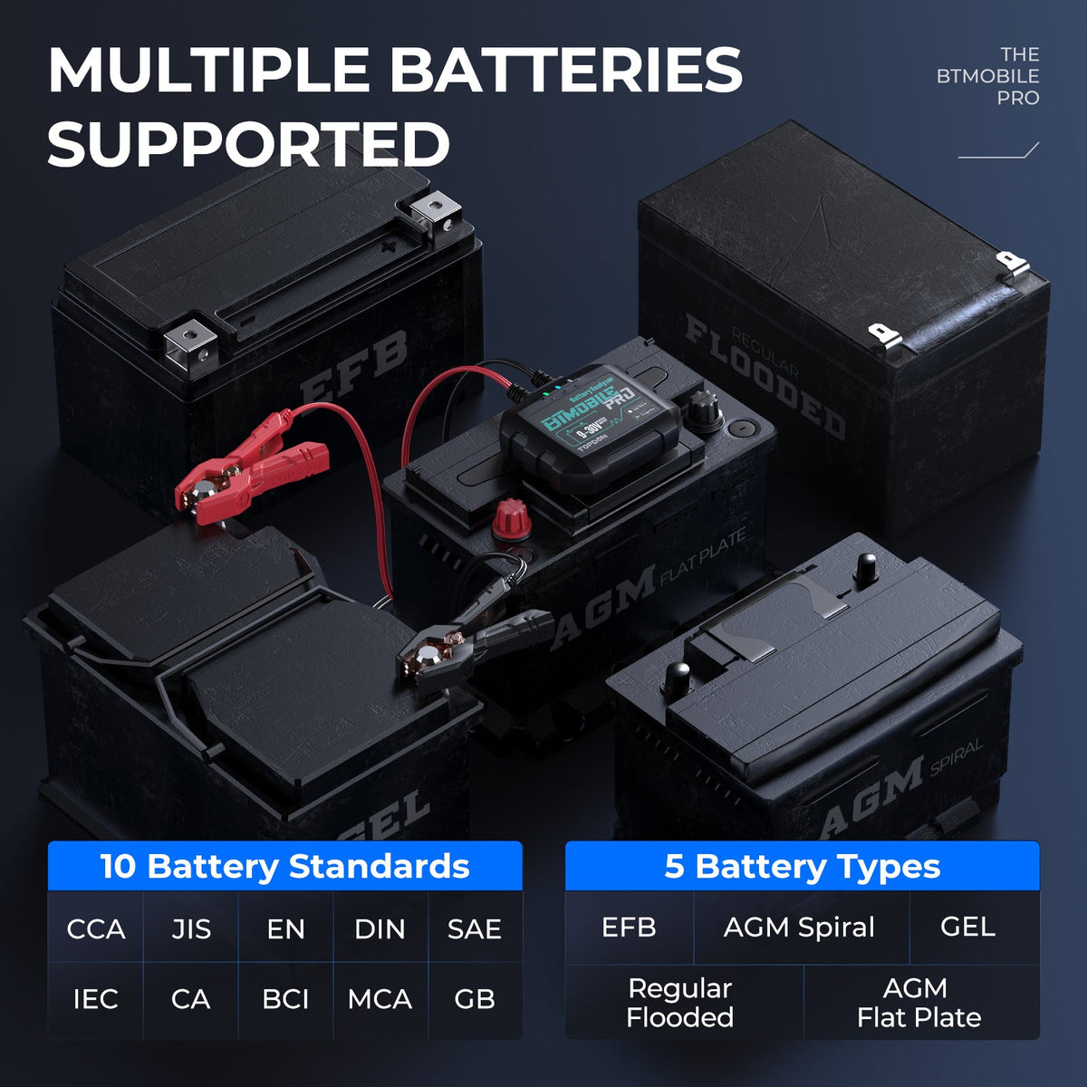 TOPDON 12V Bluetooth Battery and 12V/24V System Tester - Ridge Toolbox