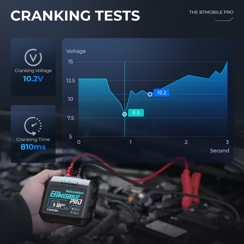 TOPDON 12V Bluetooth Battery and 12V/24V System Tester - Ridge Toolbox
