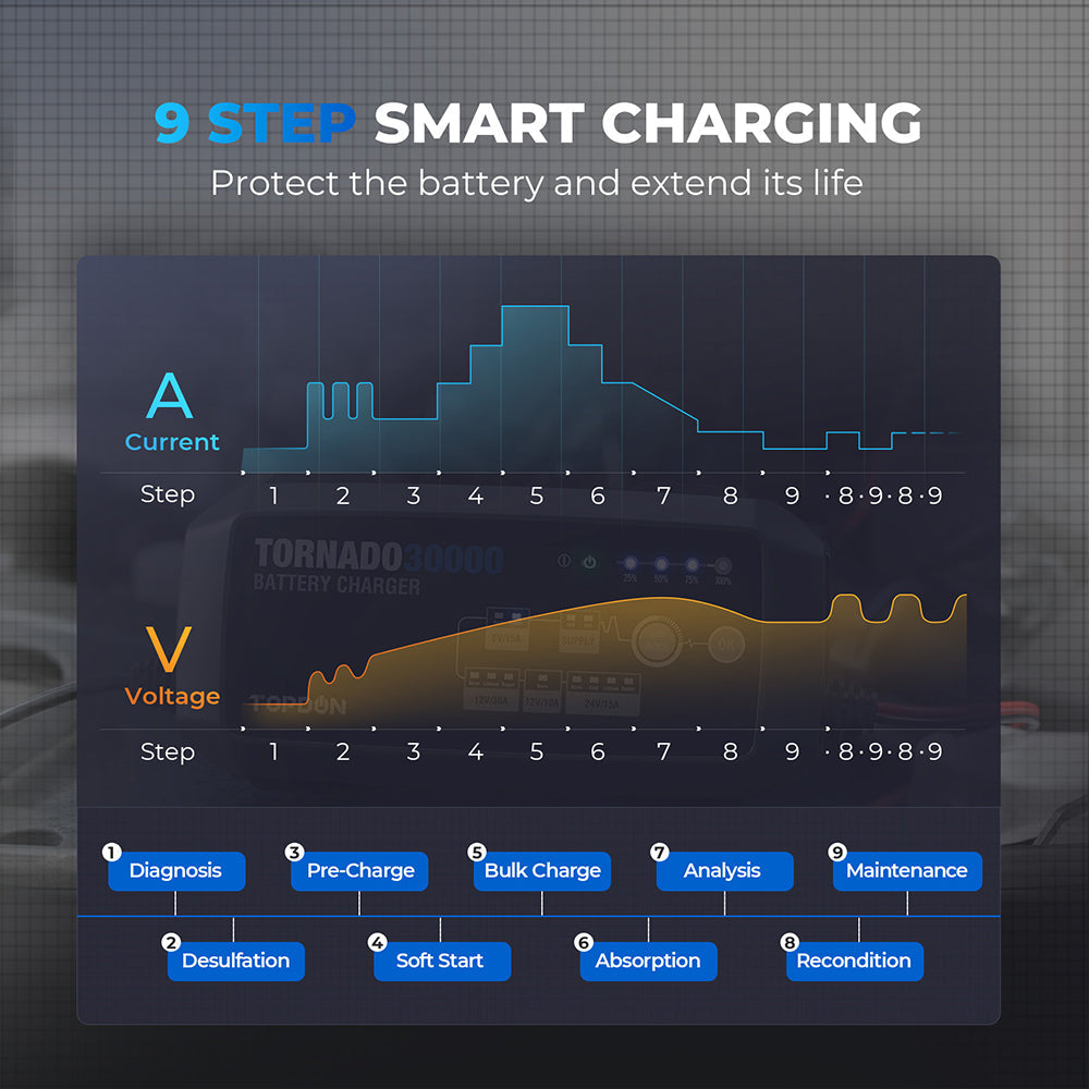 TOPDON 30A Smart Charger and Power Supply 12V/24V - Ridge Toolbox
