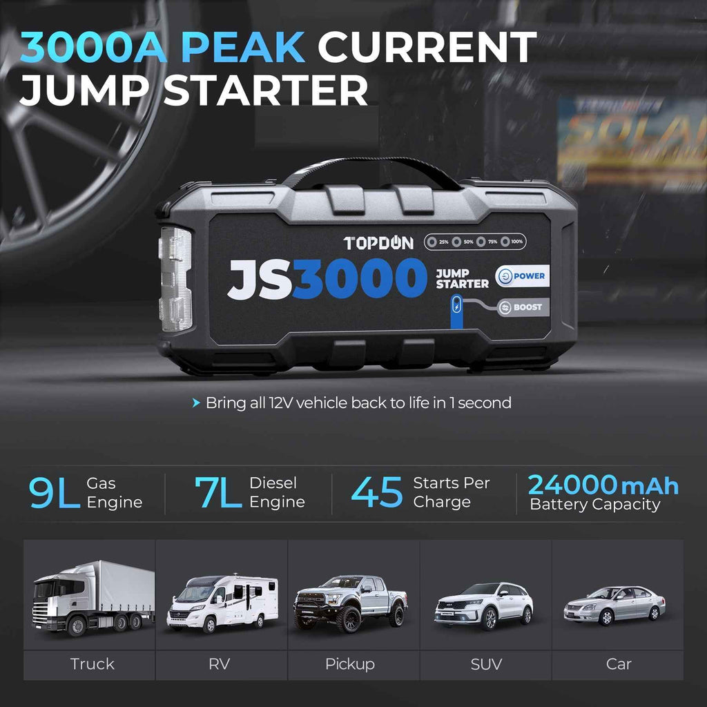 TOPDON 3000 Peak Amp Battery Jumpstarter, Power Bank, & Flashlight - Ridge Toolbox