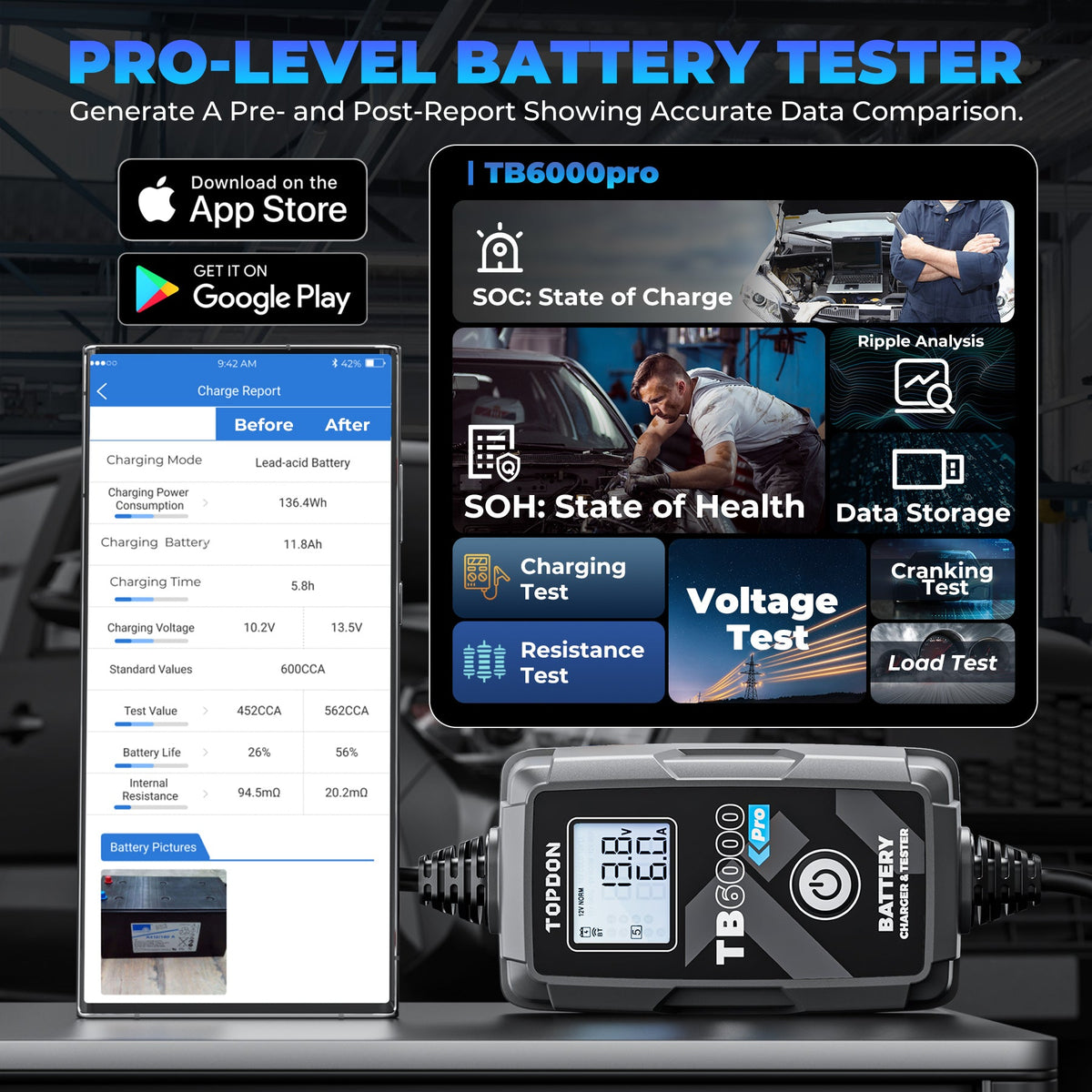 TOPDON 2-in-1 6A Battery Charger & Battery Tester with App - Ridge Toolbox