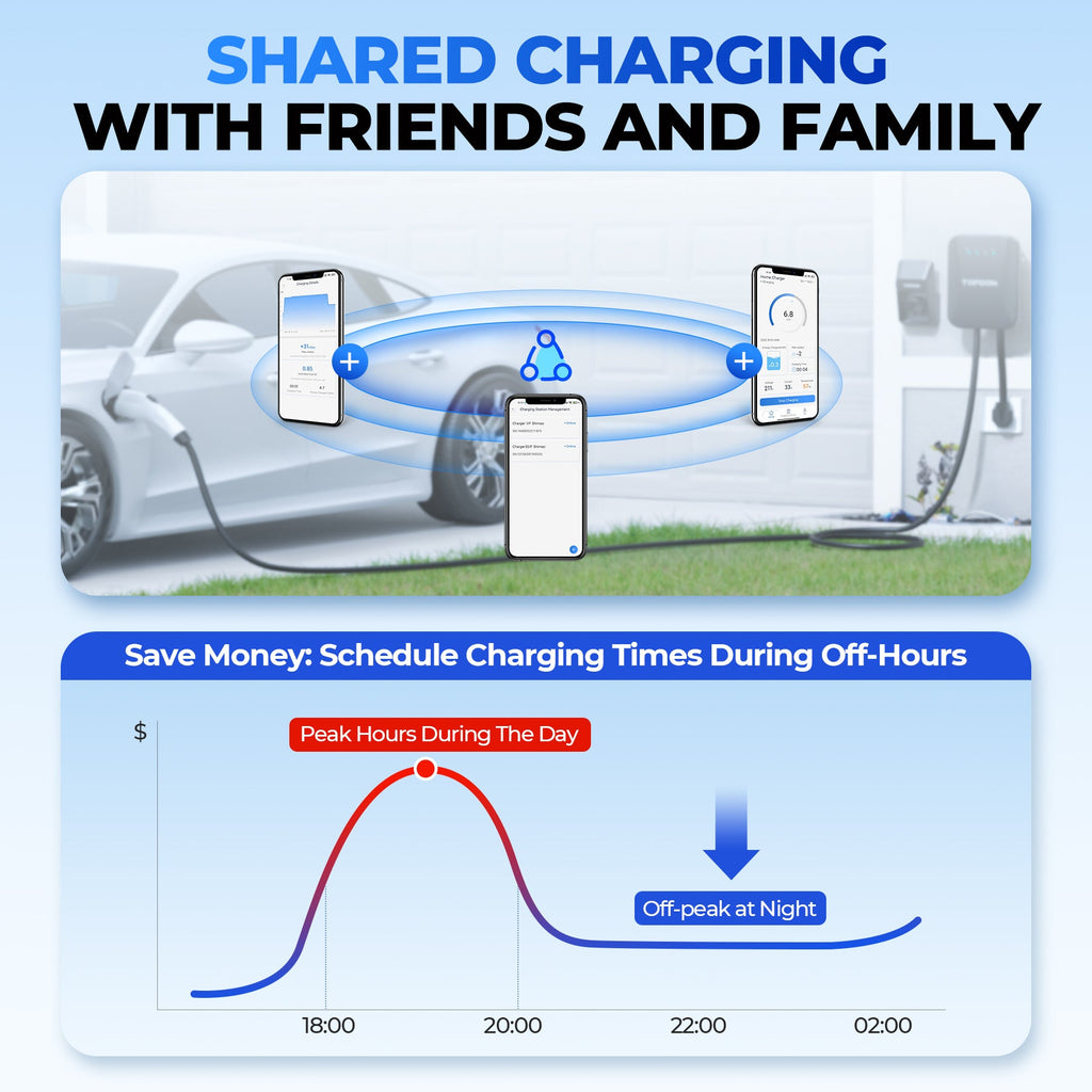 TOPDON 40A Level 2 EV Charger w/25FT Cable J1772 Plug, RFID Mode - Ridge Toolbox