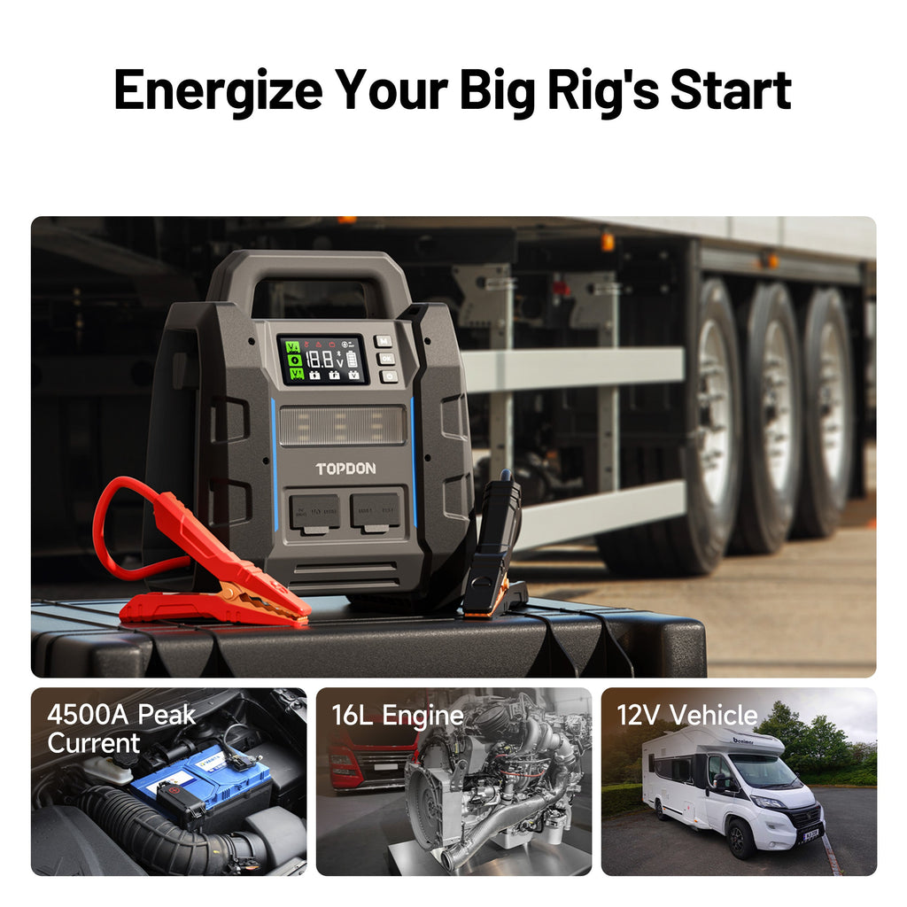 TOPDON 2-in-1 4500 Peak Amp Jump Starter & Battery/System Tester - Ridge Toolbox