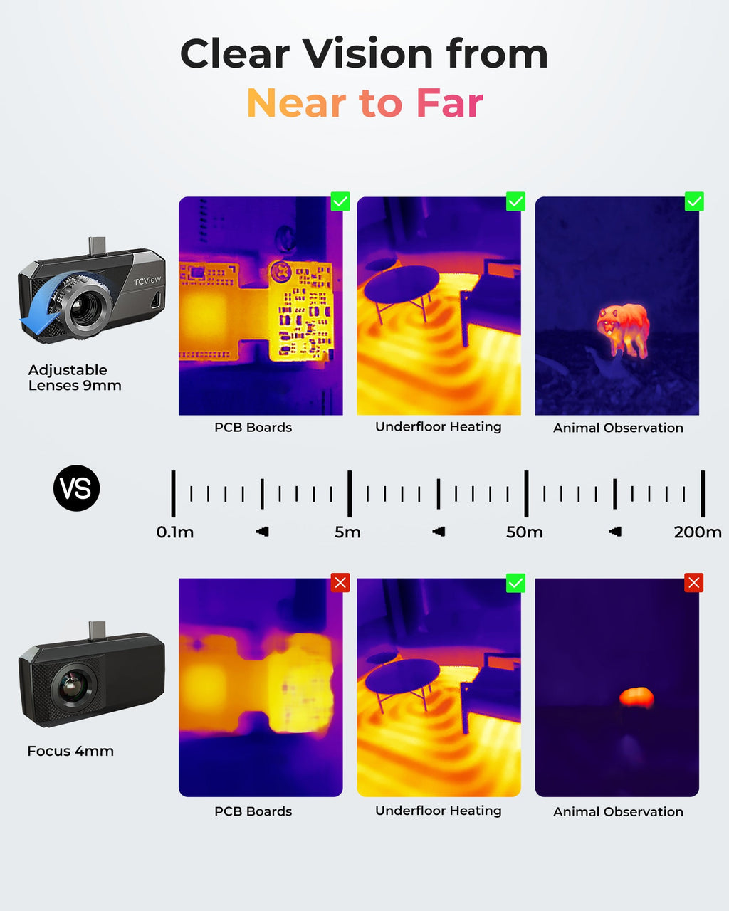 TOPDON Thermal Imaging Camera for Android Devices 9mm Adj. Lens - Ridge Toolbox
