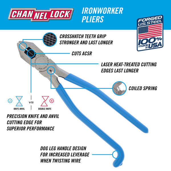 Channellock Ironworker's Pliers - 9-Inch Precision and Durability - Ridge Toolbox