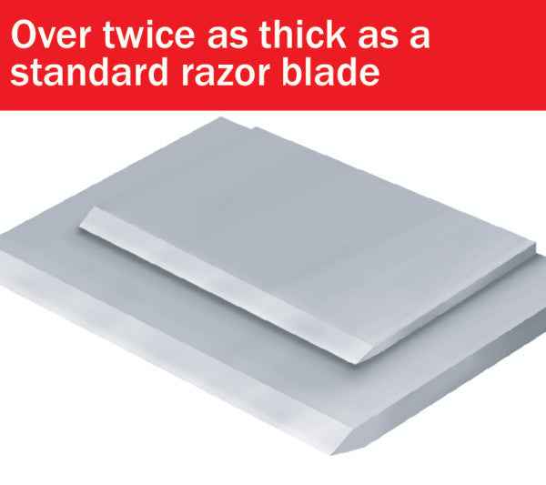 21 pc. Heavy-duty Razor Blades (11039) - Ridge Toolbox